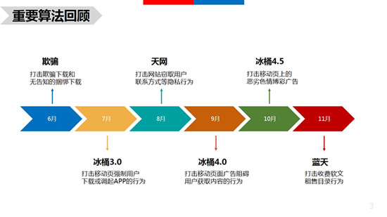 佛山網站建設