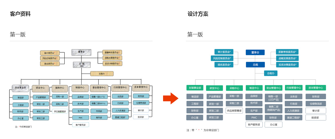 佛山網站建設