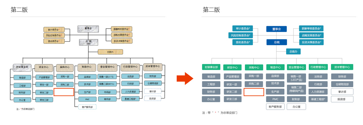 佛山網站建設