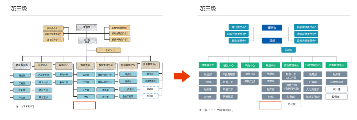 佛山網站建設