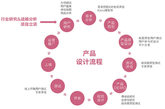 佛山網站建設