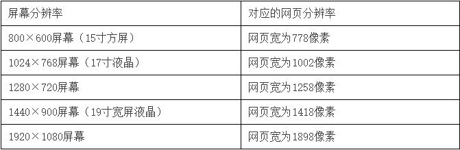 佛山網站建設