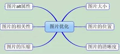 佛山網(wǎng)站建設(shè)