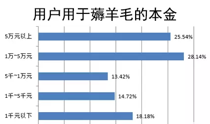 佛山網站建設