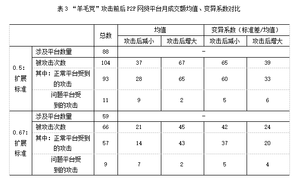 佛山網站建設