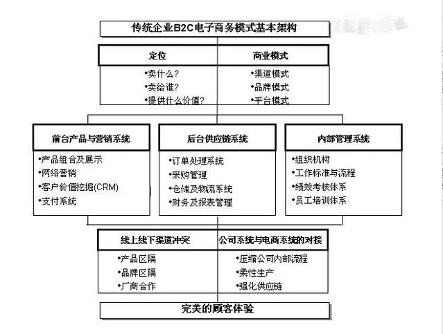 佛山網站建設