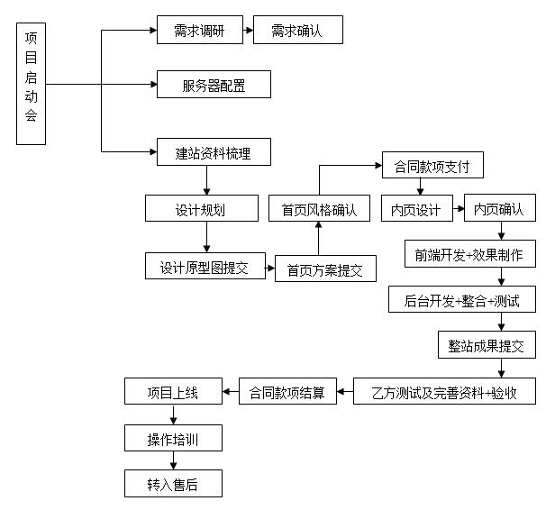 佛山網站建設