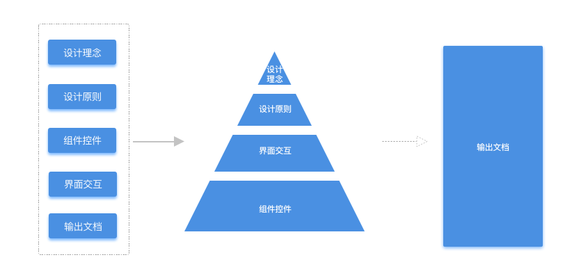 佛山網站建設