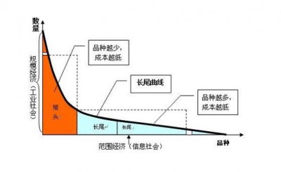 佛山網(wǎng)站建設(shè)