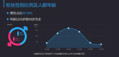 佛山網站建設