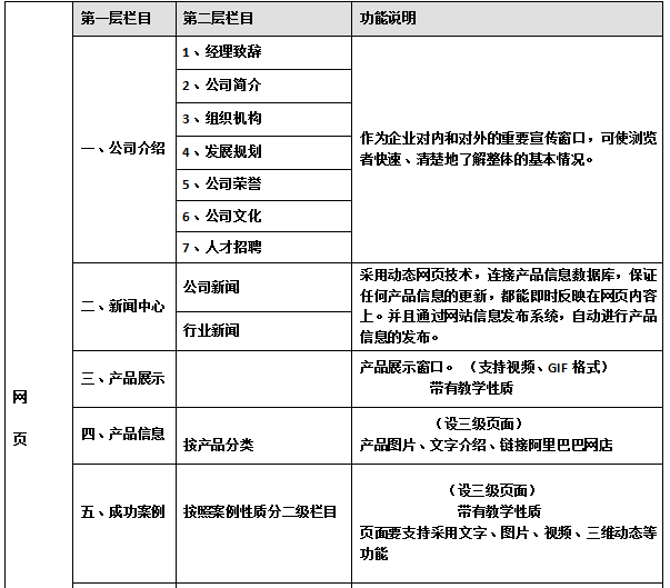 佛山網站建設