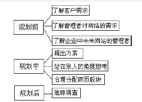 佛山網站建設