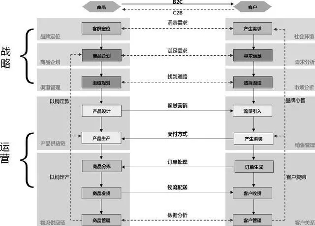 佛山網站建設